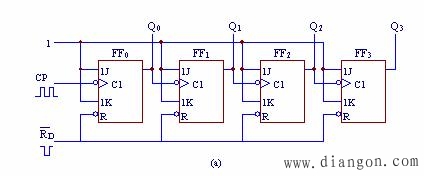 由JK触发器组成的4位异步二进制加法计数器 由JK触发器组成的4位异步二进制加法计数器