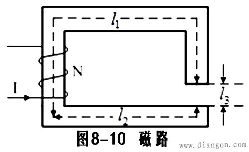 磁路的基尔霍夫第二定律