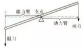 力矩、扭矩、转矩的来源与区别 力矩、扭矩、转矩的来源与区别
