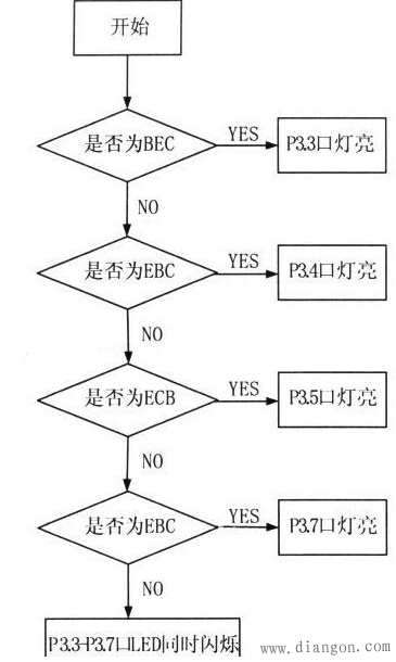 测量三极管管脚和类型电路设计