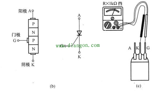 单向晶闸管测量方法和特性作用