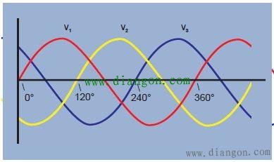 220V电和380V电之间有什么关系？220V电和380V电怎么区分？