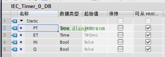 西门子PLC FC和FB用法讲解 西门子PLC FC和FB用法讲解