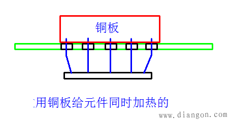 电路电子元器件的拆卸方法图解