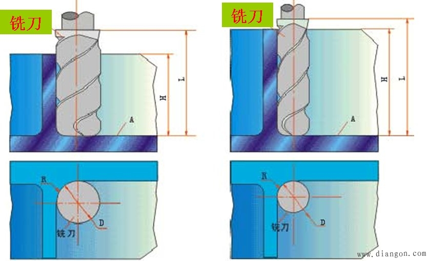 数控加工工艺性分析 数控加工工艺性分析