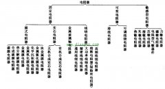 电阻器的常见种类