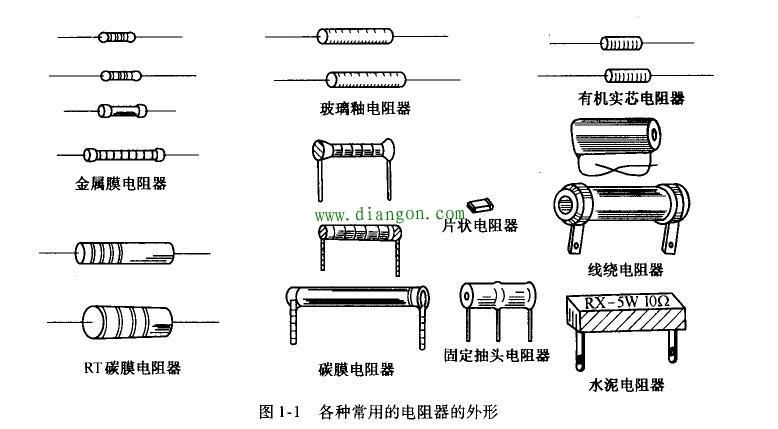 电阻器的常见种类