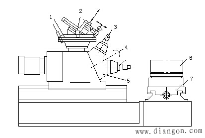 数控机床自动换刀装置的主要类型、特点及适用范围