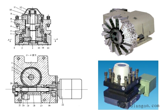 数控机床自动换刀装置的主要类型、特点及适用范围