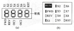 变频器显示屏能显示外接端子的状态吗？