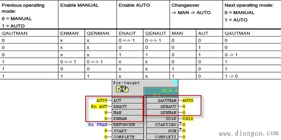 如何通过程序控制SFC chart切换到自动模式？