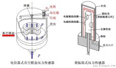 传感器定义与理解