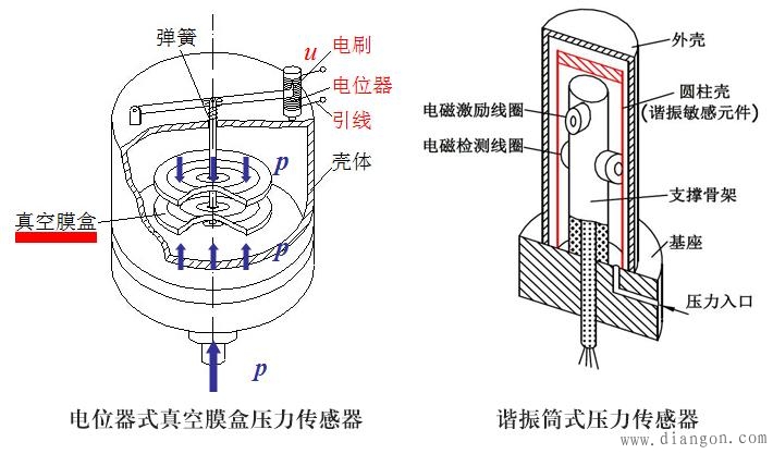 传感器定义与理解