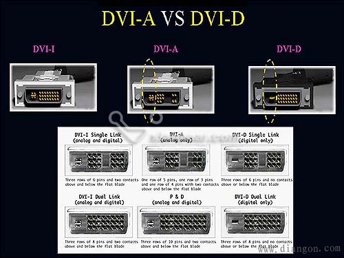 DVI-A DVI-D DIV-I三种接口的区别