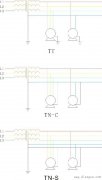 三相五线制与三相四线制的比较