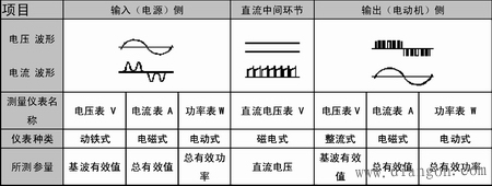 变频器输出缺相检测