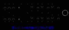 PAM变频器的主回路原理图解