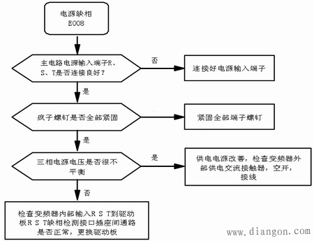 变频器输出缺相检测