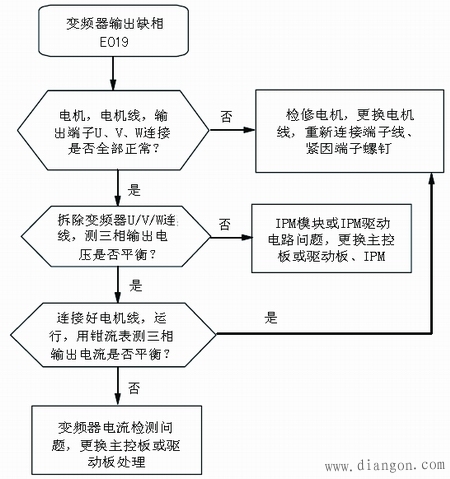 变频器输出缺相检测