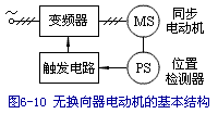 交流调速系统的分类及性能 交流调速系统的分类及性能