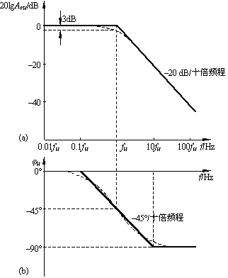 RC低通电路的频率响应