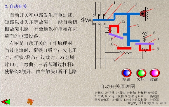 断路器的结构和工作原理 断路器的结构和工作原理