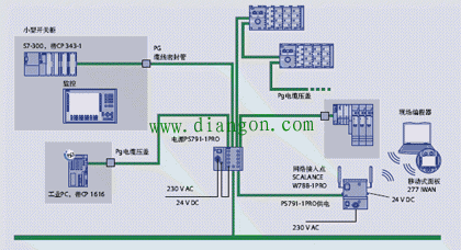 PLC学习必经的五个阶段 PLC学习必经的五个阶段