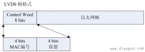 动态重构技术应用于智能变电站二次系统的适用性和设计理念