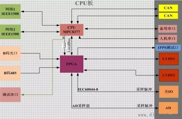 动态重构技术应用于智能变电站二次系统的适用性和设计理念