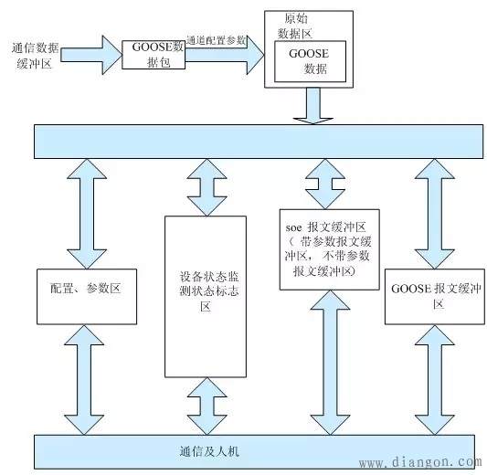 动态重构技术应用于智能变电站二次系统的适用性和设计理念