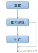 动态重构技术应用于智能变电站二次系统的适用性和设计理念