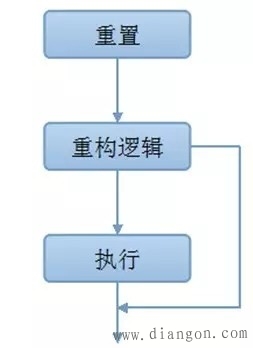 动态重构技术应用于智能变电站二次系统的适用性和设计理念