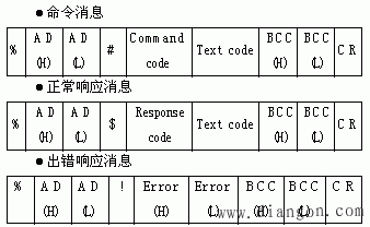 PLC与扩展模块之间的通讯接口及通讯协议 PLC与扩展模块之间的通讯接口及通讯协议