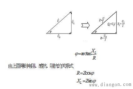 RL串联电路的阻抗