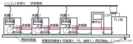 电气接地工程的基本原则