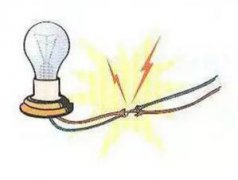 电气线路的火灾原因