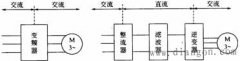 变频器分为哪两大类？各有什么特点?