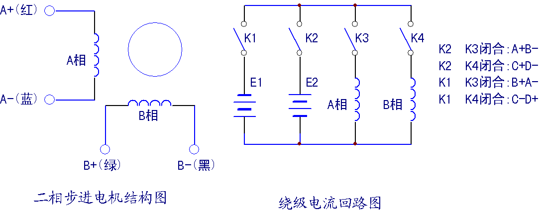 步进电动机和步进驱动器的性能和作用