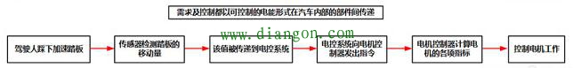 电动汽车的结构组成及运行原理 电动汽车的结构组成及运行原理