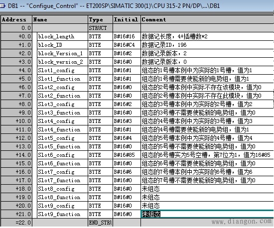 在STEP7 V5.x中如何实现ET200SP的组态控制功能？