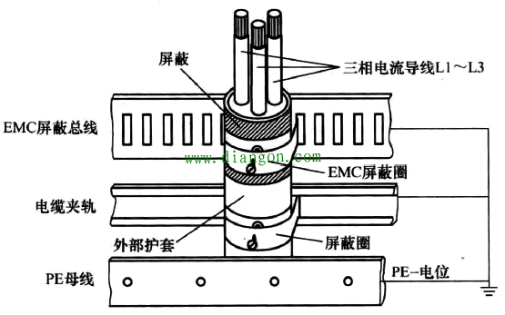 信号电缆和动力电缆布线方法图解 信号电缆和动力电缆布线方法图解
