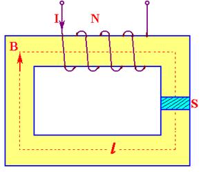 磁路应用举例 磁路应用举例