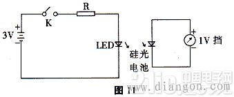 发光二极管的检测方法