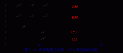正反转、Y-Δ降压起动电路PLC编程实例