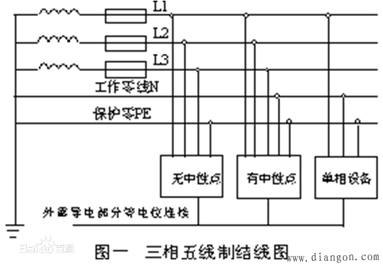 什么叫三相五线制?三相五线制 什么叫三相五线制?三相五线制