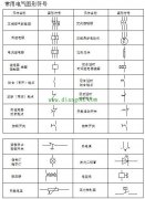 怎样阅读电气原理图