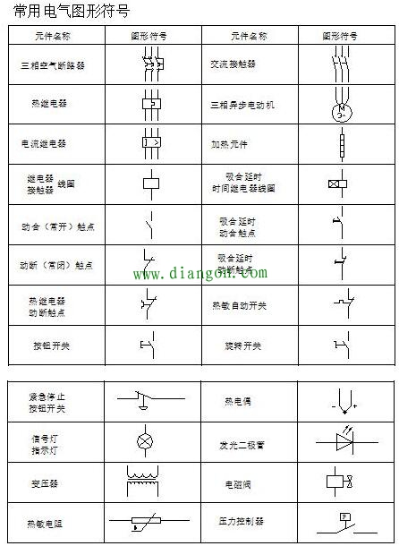 怎样阅读电气原理图 怎样阅读电气原理图