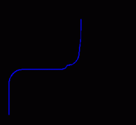 二极管的V–I 特性
