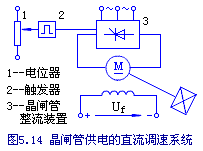 晶闸管整流装置--直流电动机调速系统