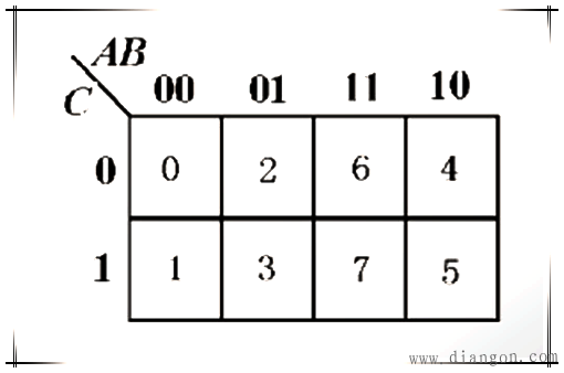 逻辑函数的卡诺图表示